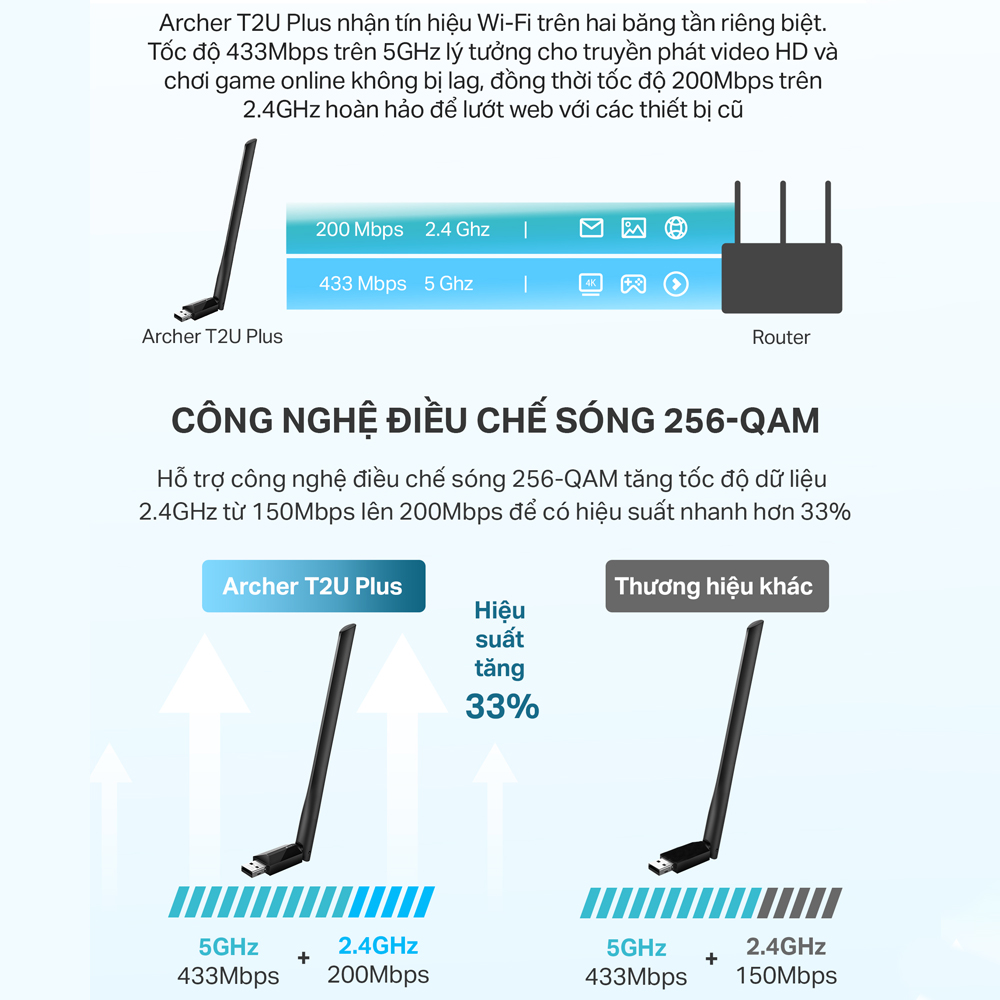 [🔥Bán Chạy🔥] Bộ Chuyển Đổi USB Wifi TP-Link Archer T2U Plus Chuẩn AC600 Mbps