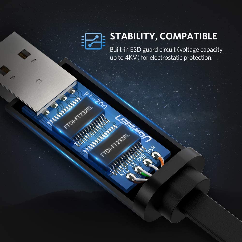 Cáp lập trình Console USB to RJ45 FTDI Ugreen 50773