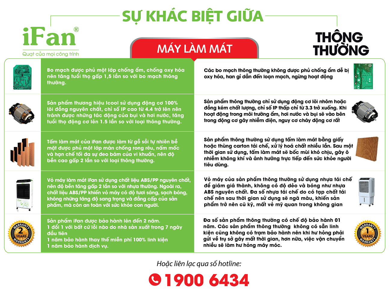 QUẠT ĐIỀU HÒA  IFAN-250