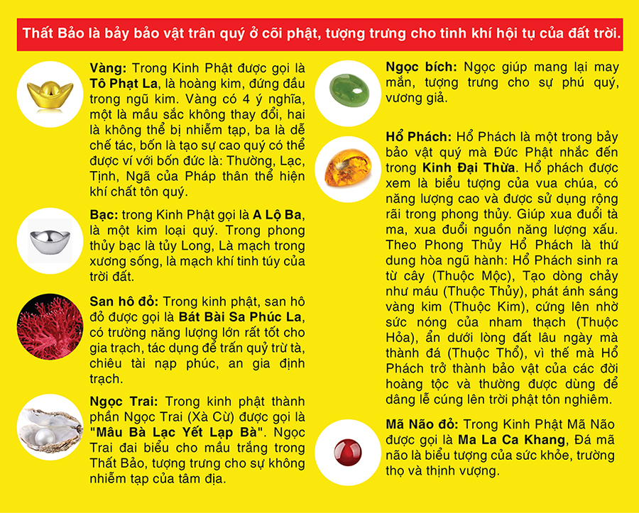 BỘ THẤT BẢO - CỐT BÁT HƯƠNG CHUẨN ( Bộ cơ bản )