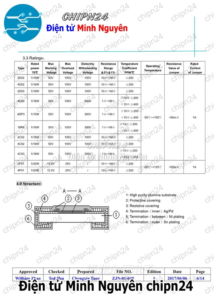 [10 con] (K388) Trở Băng 0603x4 8P4R (100R/1K/10K/4.7K/5.1K/51R/22R)- [Chọn Loại] - HHH.00064