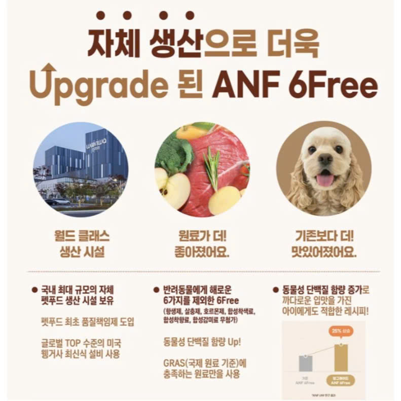 HỎA TỐC [5.6KG] - ANF 6FREE + Thức ăn hạt hữu cơ cho chó đến từ Hàn Quốc