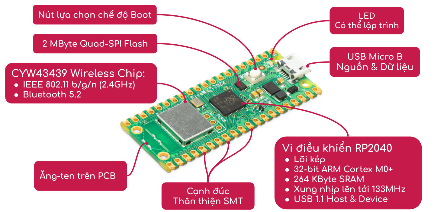 Raspberry pico w 256Mb ram
