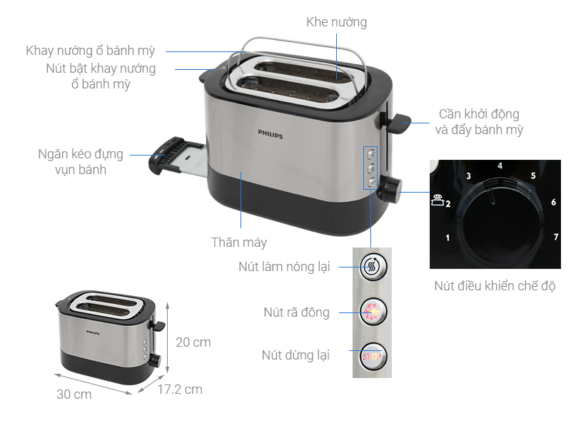 Máy nướng bánh mì Philips HD2637