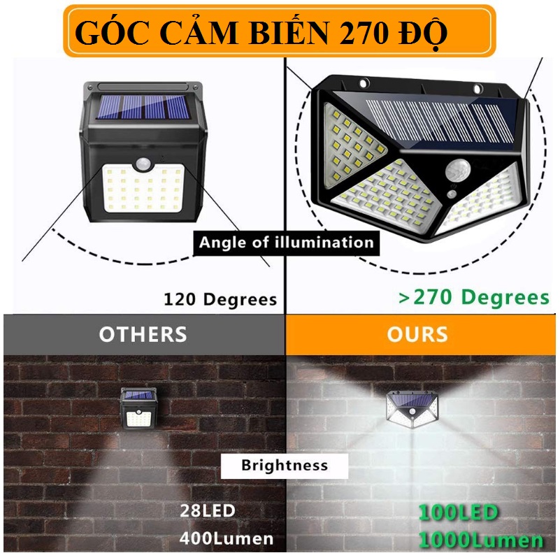 Đèn năng lượng mặt trời 100 LED - 3 chế độ sáng