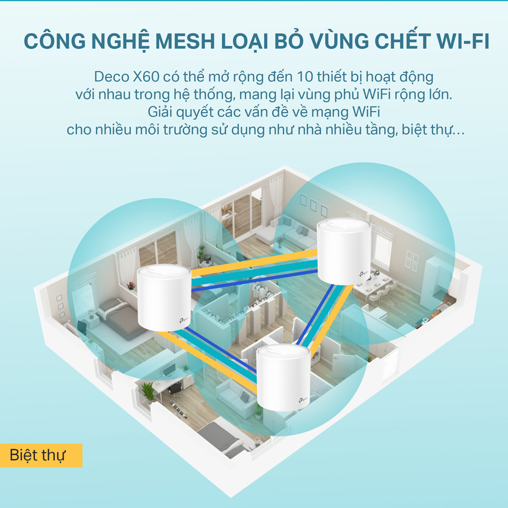 [Trả góp 0%]Bộ Phát Wifi Mesh TP-Link Deco X60  Wifi 6 AX5400
