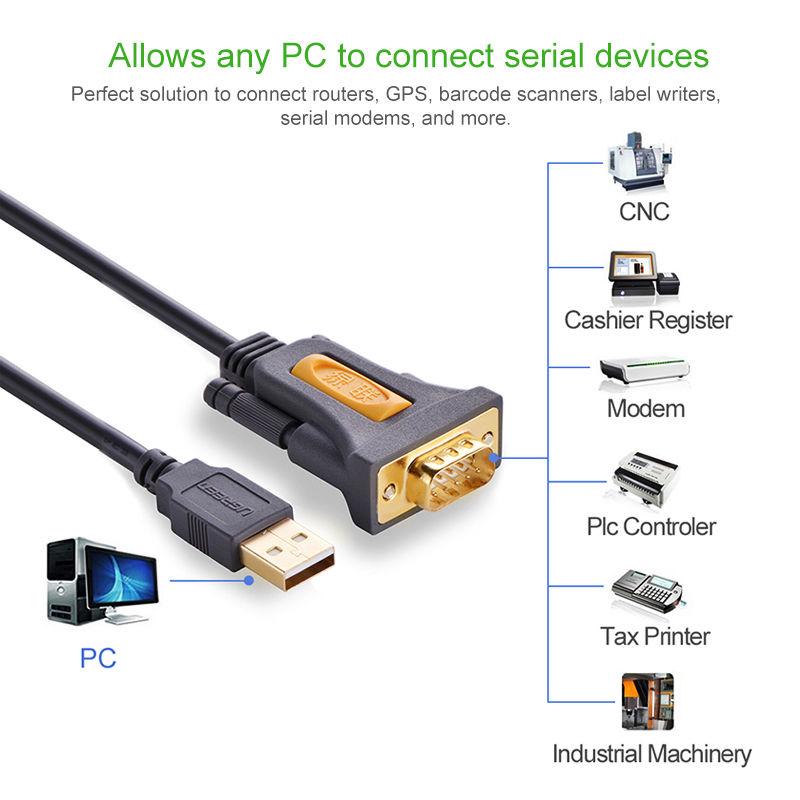 Cáp USB 2.0 to COM DB9 RS232 dài 2M Ugreen 20222