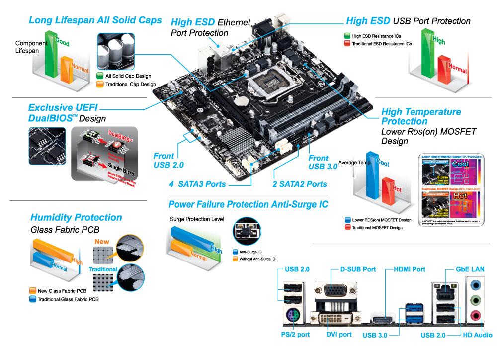 Bo Mạch Chủ, Mainboard Gigabyte B85M-DS3H (4 Khe Ram)
