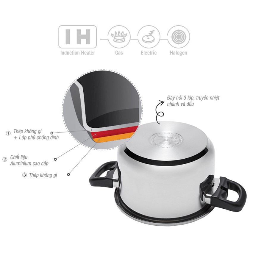 Nồi Áp Suất Lock&Lock One touch CCP227SLV 22cm (7L)