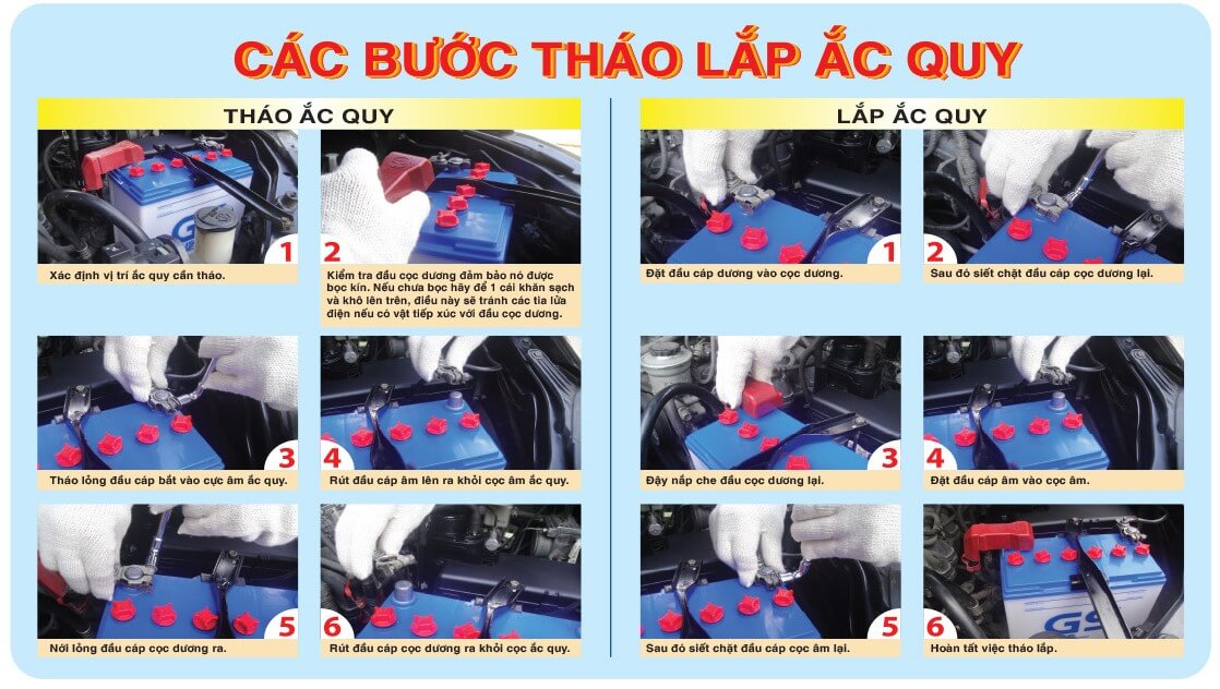 GS Battery 12v 60ah din60l