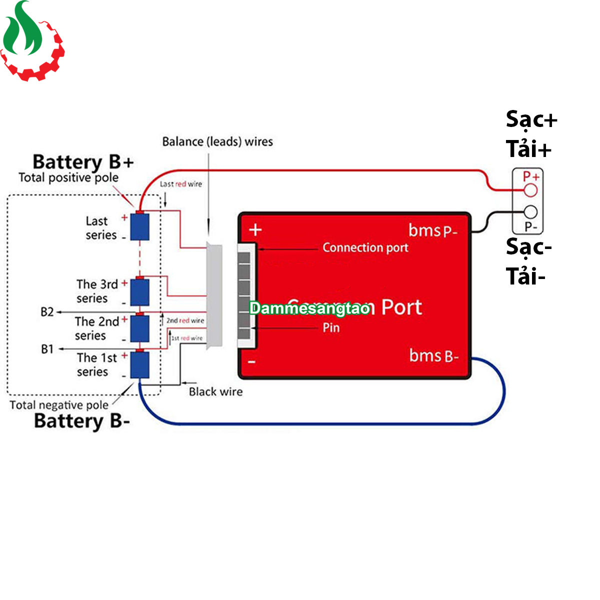 Mạch 16S 48V (58.4V) Daly bảo vệ pin sắt Li-Fe 3.2V xe điện