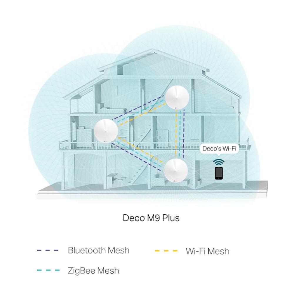 Bộ Phát Wifi Mesh TP-Link Deco M9 Plus (3-Pack) - Hàng cao cấp