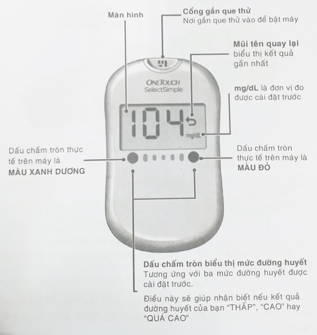 MÁY ĐO ĐƯỜNG HUYẾT ONETOUCH SELECT SIMPLE