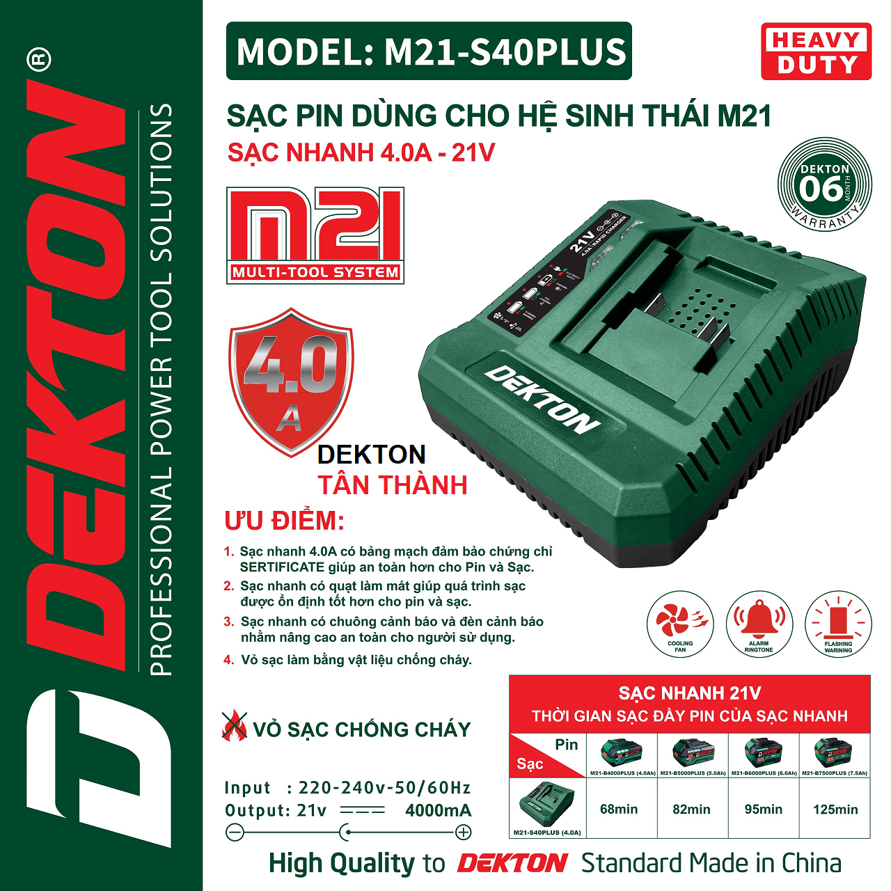 Dekton m21 4a/2a/1.5a charger
