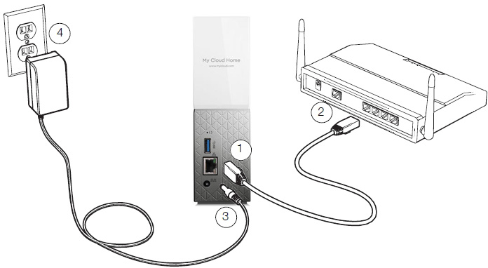 [HCM]Ổ cứng mạng WD My Cloud Home 4TB