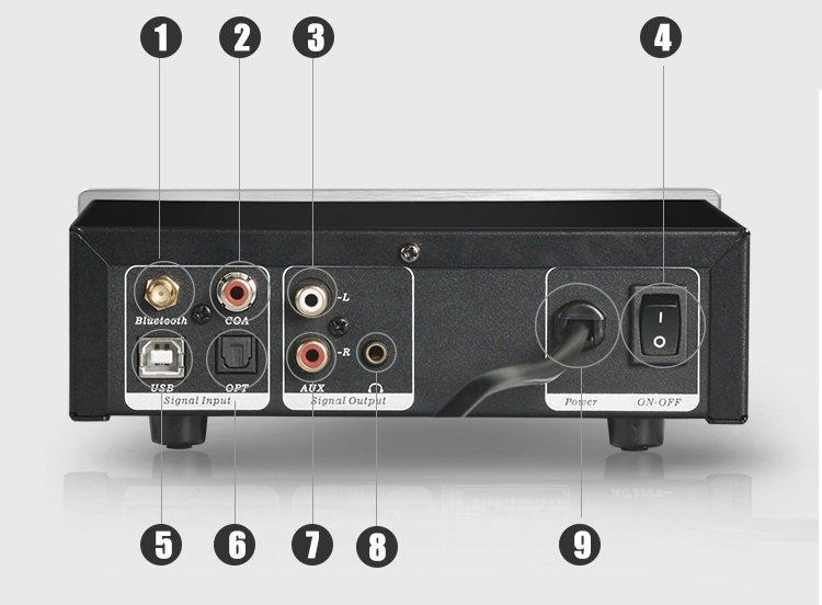 DAC giải mã TRASAM DAC 2PRO model mới 32bit/192khz Bluetooth (Bạc)