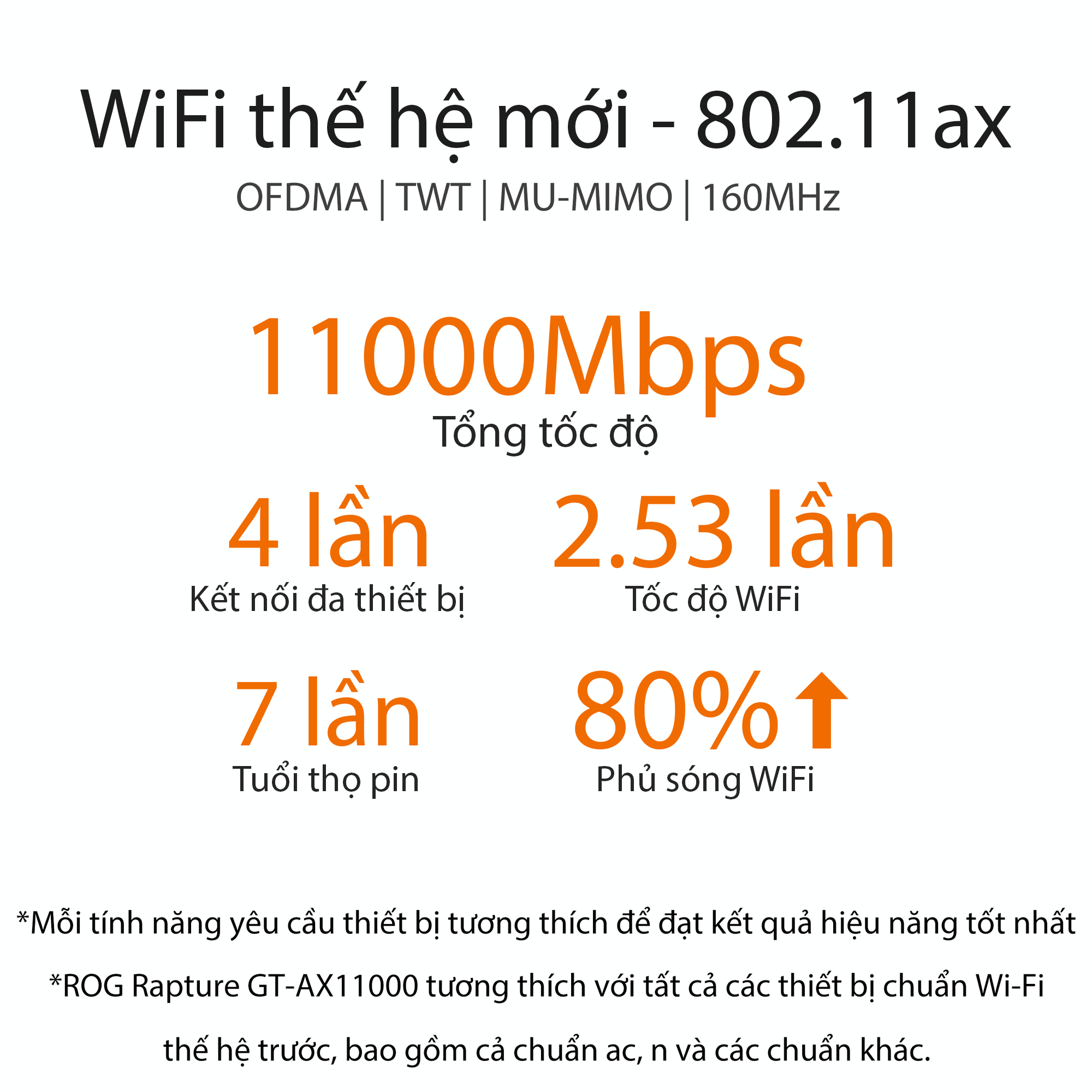 [0% installment] 6 (802.11ax) three-band Asus gt-ax11000 (expandable WiFi router)-authentic