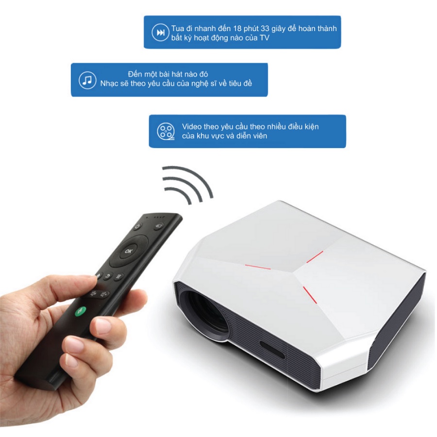 Máy Chiếu Mini A4300, Máy Chiếu Phim Tại Nhà, SONETS.