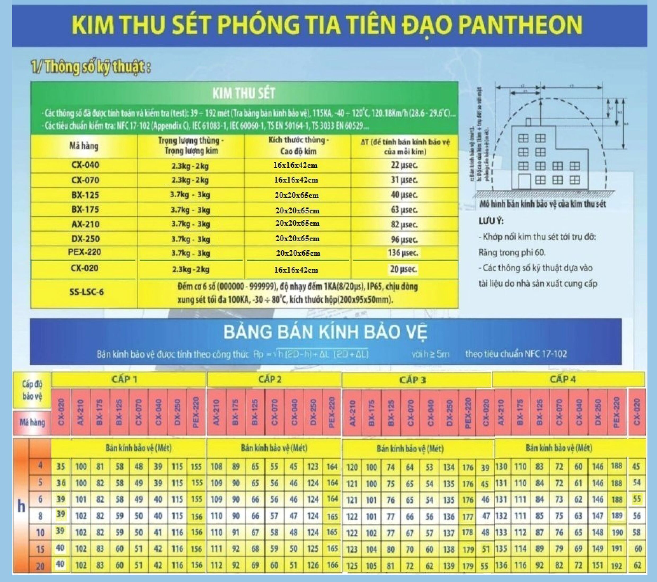 [HCM]KIM THU SÉT CHỦ ĐỘNG PANTHEON CX-070