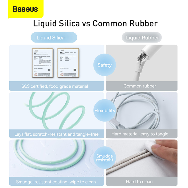 Cáp sạc nhanh cho IPhone Baseus Jelly Liquid Silica Gel Fast Charging 2.4A Data Cable