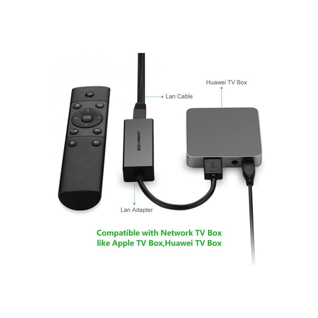 Cáp Chuyển Usb To Lan Ugreen 20254 - Hang