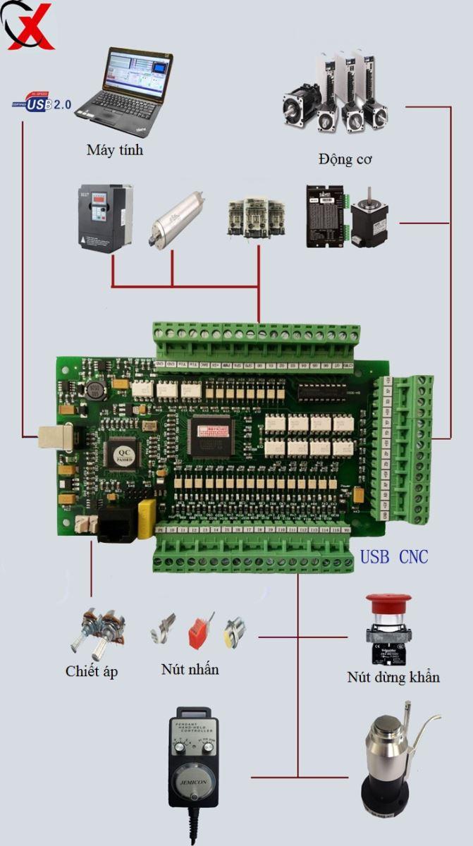 01 Mach3 USB 4-Trục CNC + 01 DM542 + 4 X Step Motor 57 + 04 X Driver Step Motor + Nguồn 36V/10A