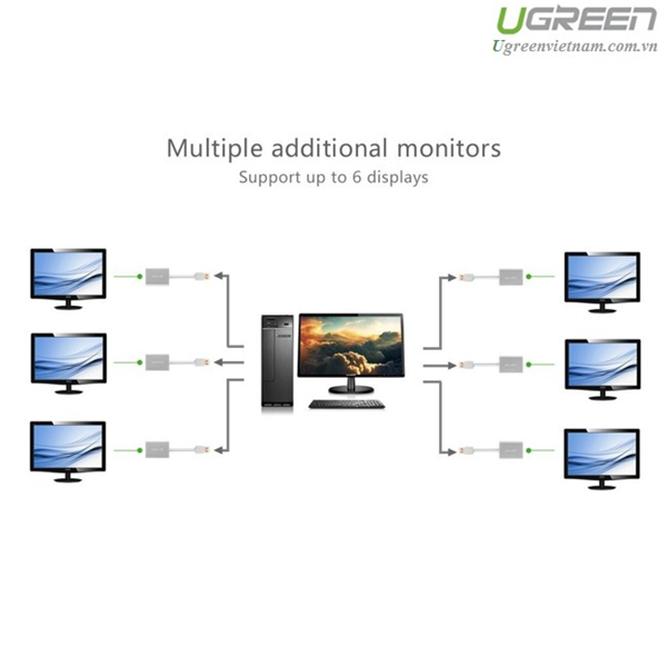 Cáp USB 3.0 to HDMI Ugreen 40229 cao cấp