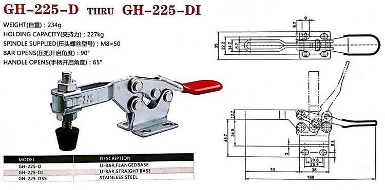 KẸP ĐỊNH VỊ NGANG GH 225D