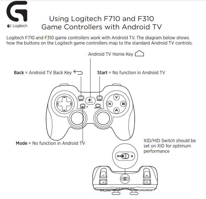 " Tay cầm chơi game GAMEPAD LOGITECH WIRELESS F710 Chính HÃng"