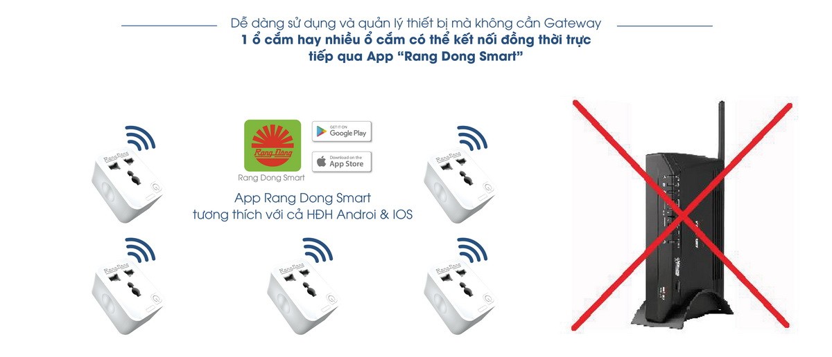 Ổ CẮM WIFI RẠNG ĐÔNG 16A 3500W