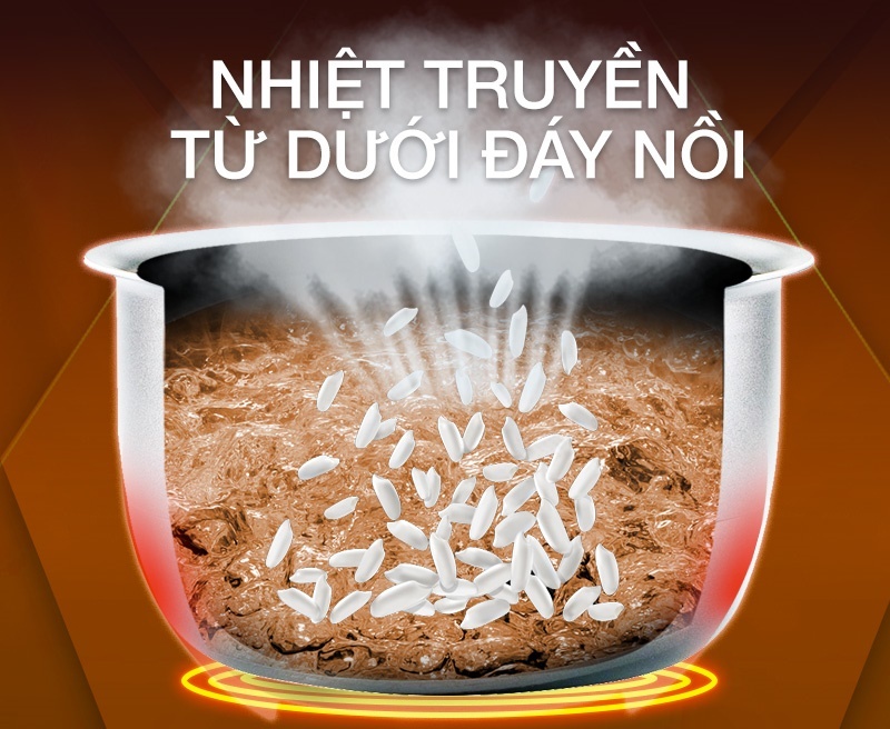 Nồi cơm điện COMET CM8028