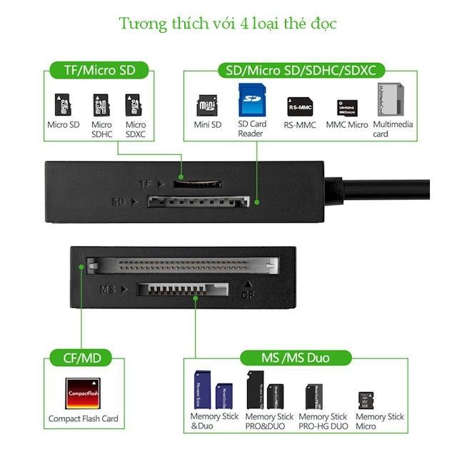 [HCM]Đầu đọc thẻ USB3.0 hỗ trợ thẻ TF/SD/CF/MS dài 0.5m UGREEN 30231