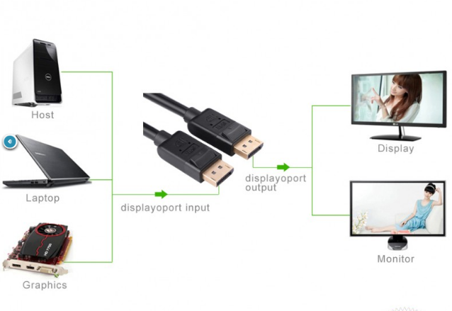 Cáp Displayport to Displayport Ugreen ( 10245, 10211, 10212, 10213 ) Chính Hãng