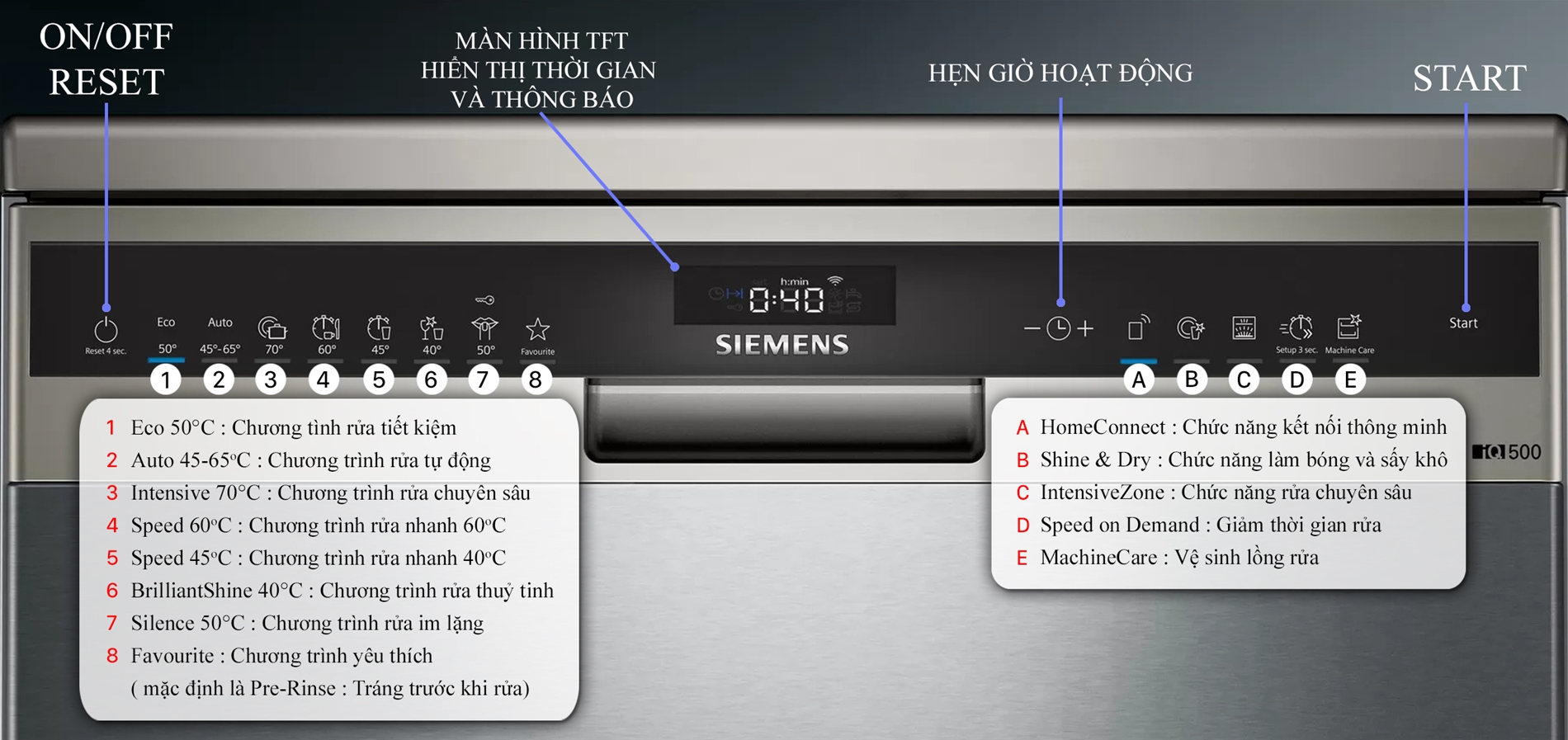 MÁY RỬA BÁT SIEMENS SN25ZI49CE – IQ500