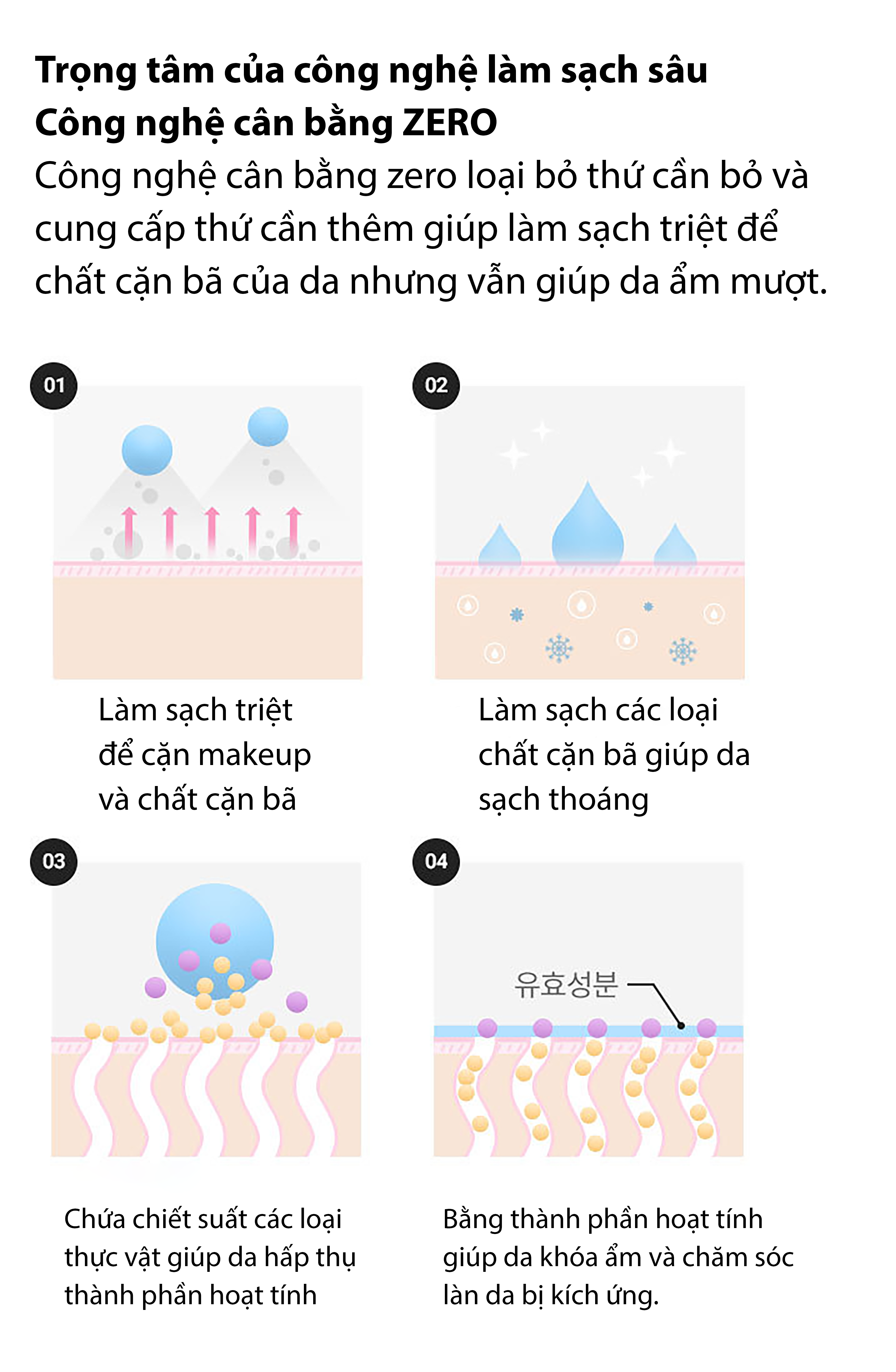 Sữa Rửa Mặt BANILA CO CLEAN IT ZERO FOAM CLEANSER MINIATURE Size Mini 8ml