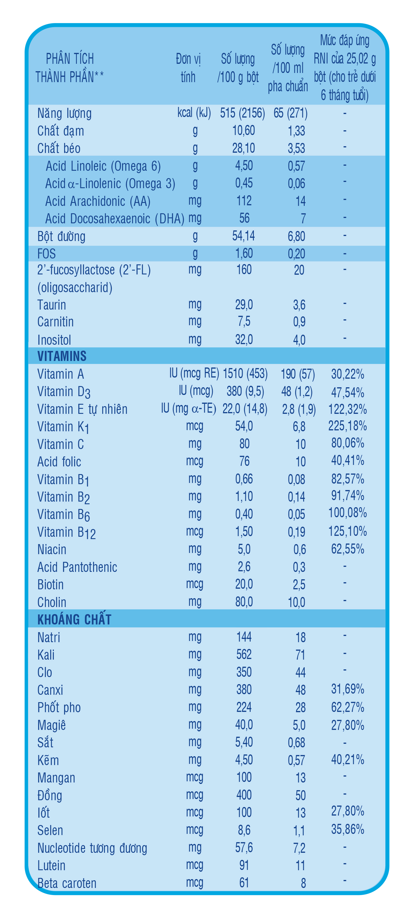 sữa bột abbott similac prodi-g 5 HMOs số 0+ lon 850g