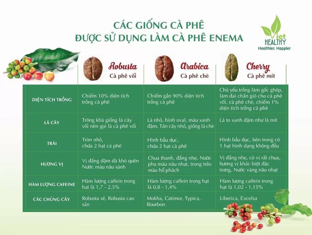 Bột caphe Enema -Bột coffee enema Viethealthy 1kg