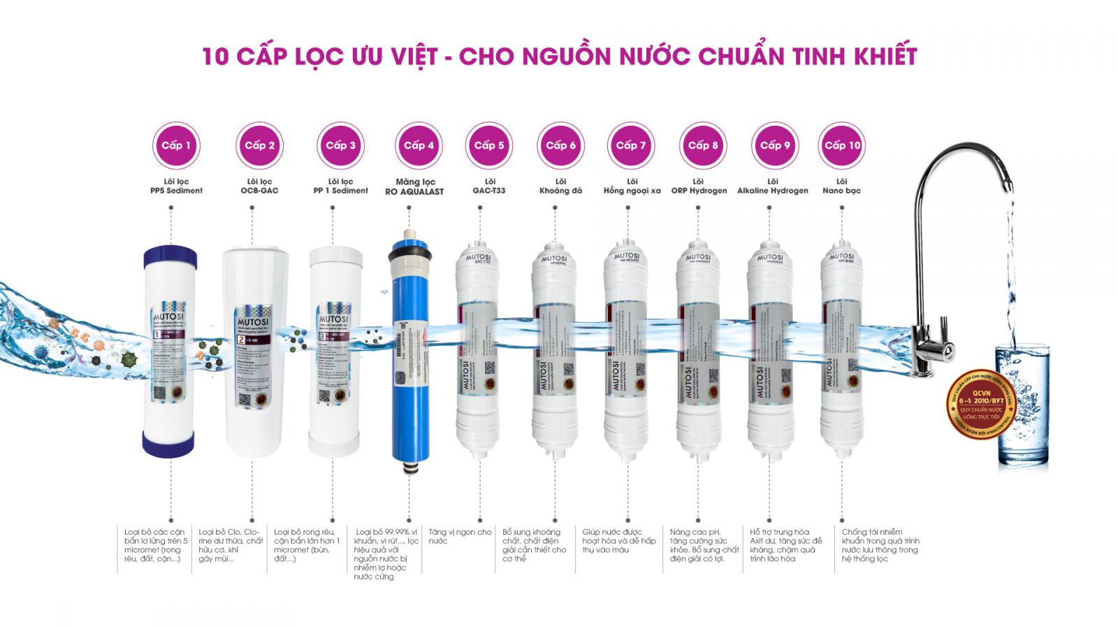 Máy lọc nước RO DOW Aqualast 10 lõi MP-7100A