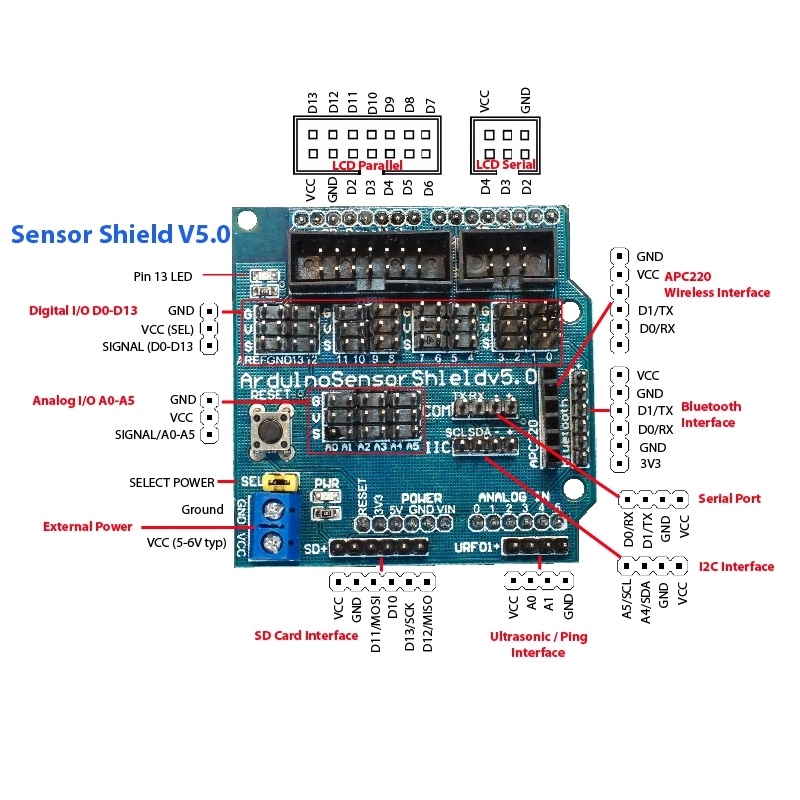 MODULE MẠCH MỞ RỘNG ARDUINO UNO SENSOR SHIELD V5