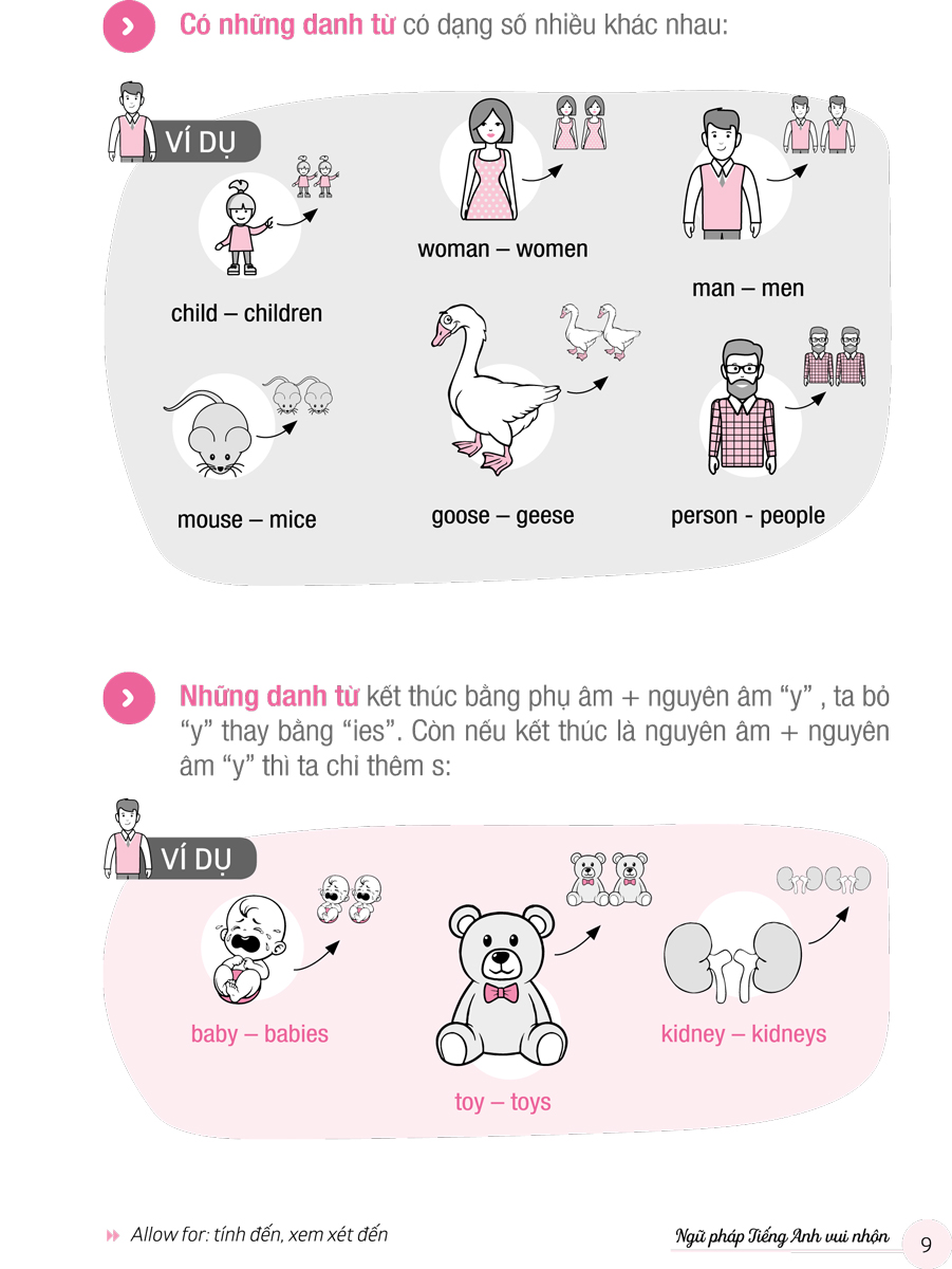 Sách Ngữ Pháp Tiếng Anh Vui Nhộn - Basic - Newshop