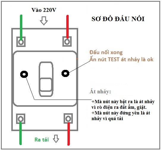 CB Chống Giật Nhật bản Mitsu 30A 50A Cỡ trung