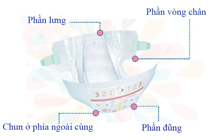 [HCM](HCM) Tã dán Meries cộng miếng L54+4