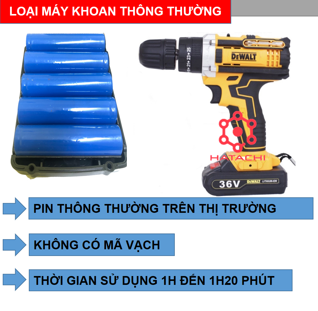 Máy khoan - Khoan pin Dewalt 36V đa năng