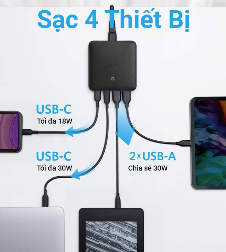 Sạc Anker 4 cổng PowerPort Atom III Slim 63w - A2046