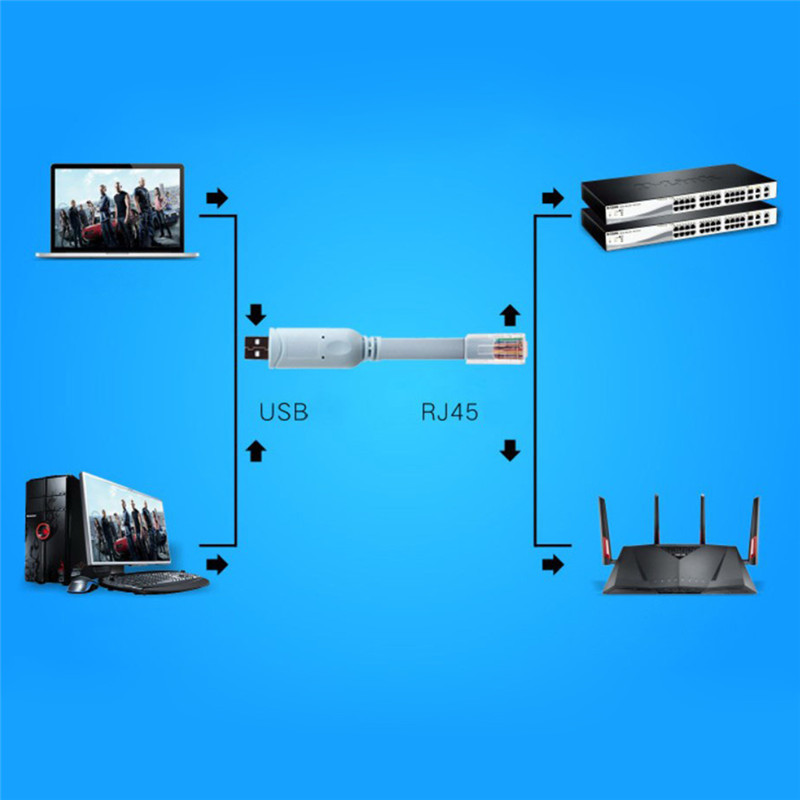 CANAMEK Dragon USB to RJ45 For Cisco USB Console Cable