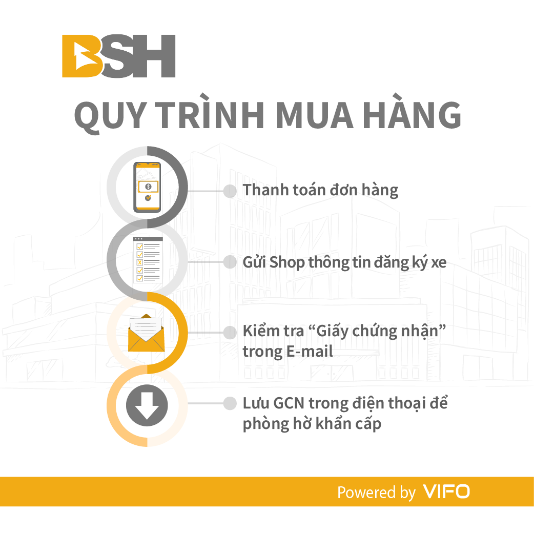 Bảo hiểm TNDS xe máy bắt buộc BSH