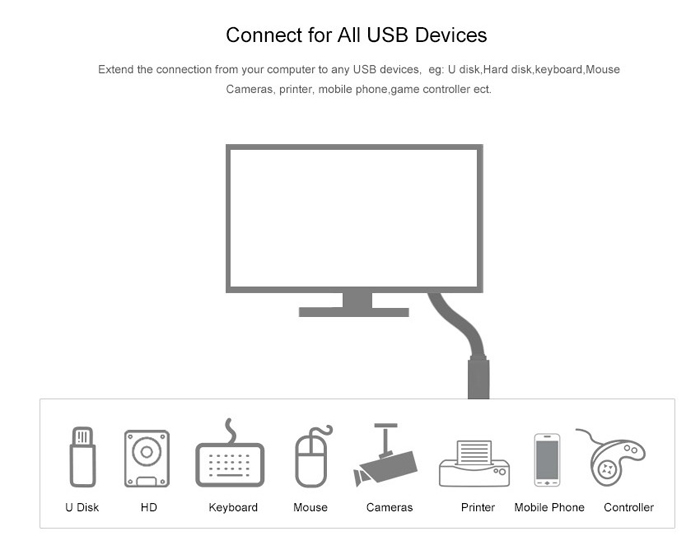 Cáp Nối Dài USB 3.0 2M Ugreen 10373 Chính Hãng
