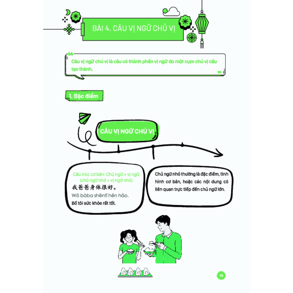 Mandarin-mind map of Chinese languages