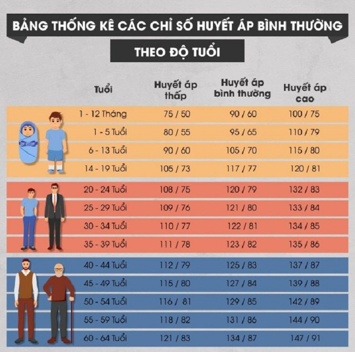 Máy Đo Huyết Áp Nhịp Tim Điện Tử Arm Style tự động chuẩn xác 100%- Công Nghệ Tự Động Thông Minh
