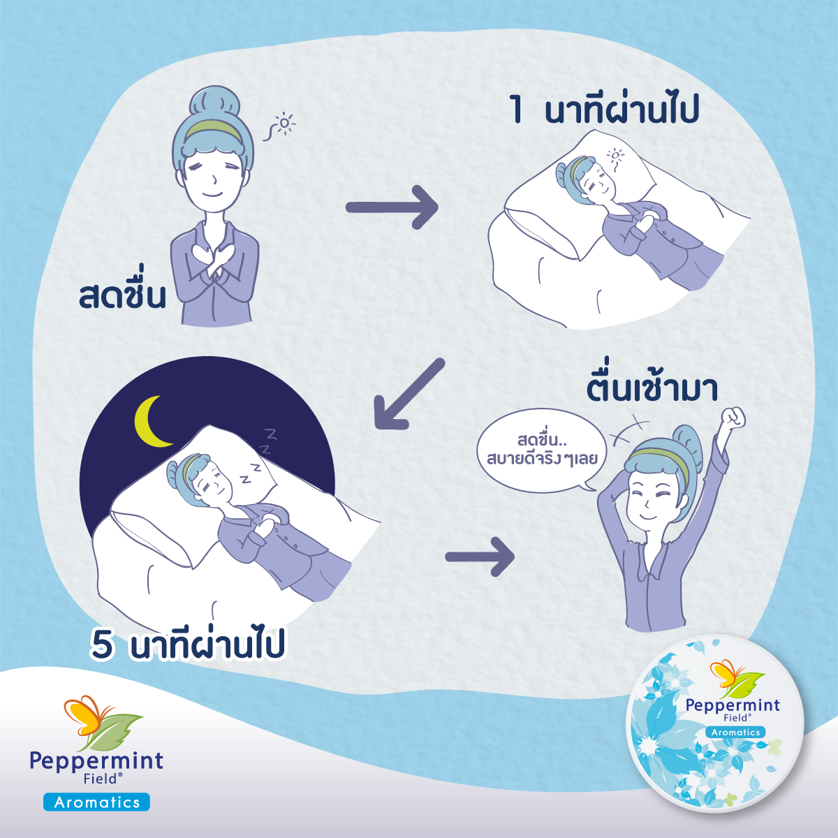 DẦU BẠC HÀ CÔ ĐẶC PEPPERMINT FIELD THÁI LAN